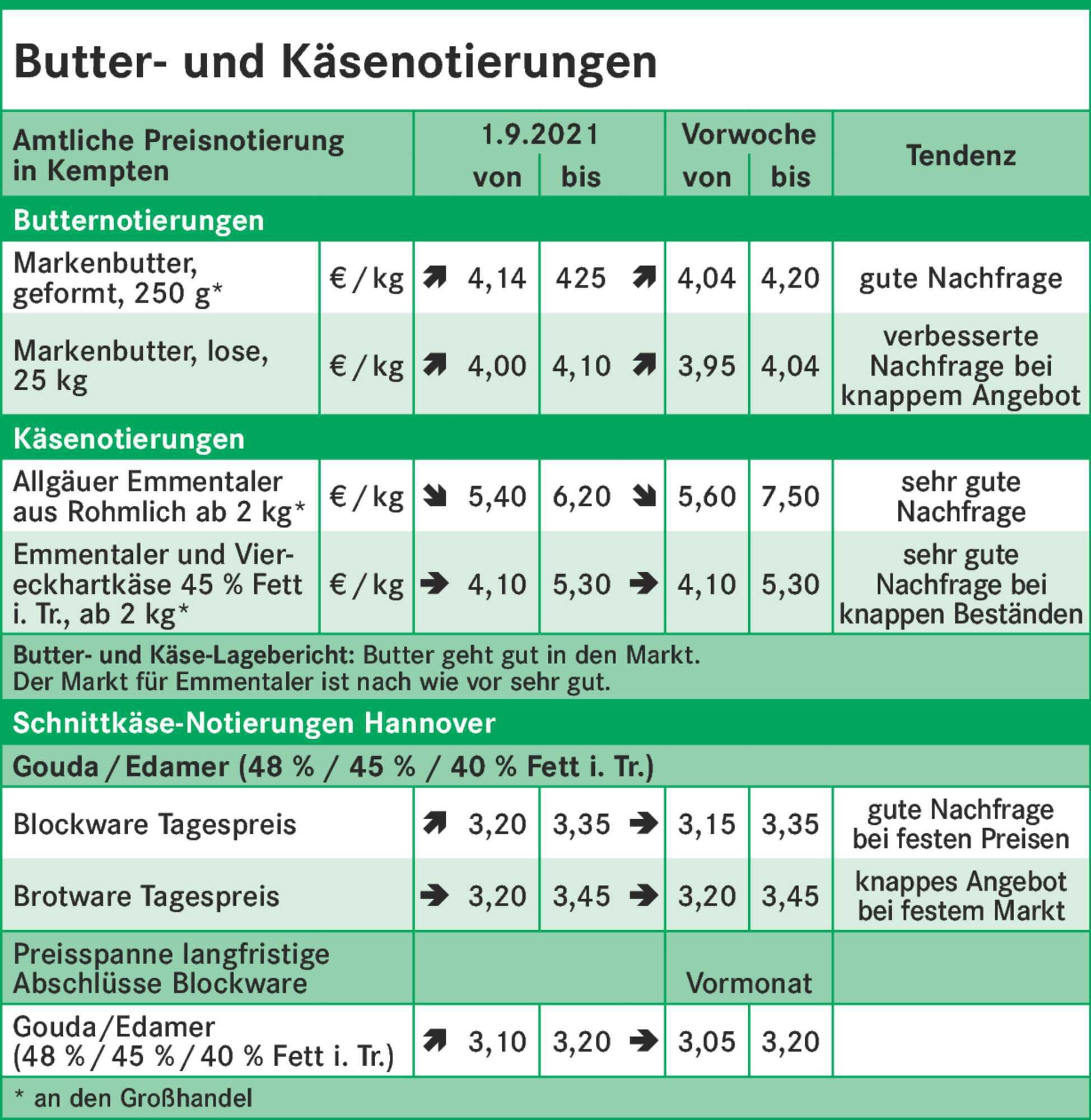Spotmarktpreis über 40 Cent - Bayerisches Landwirtschaftliches Wochenblatt  35-2021