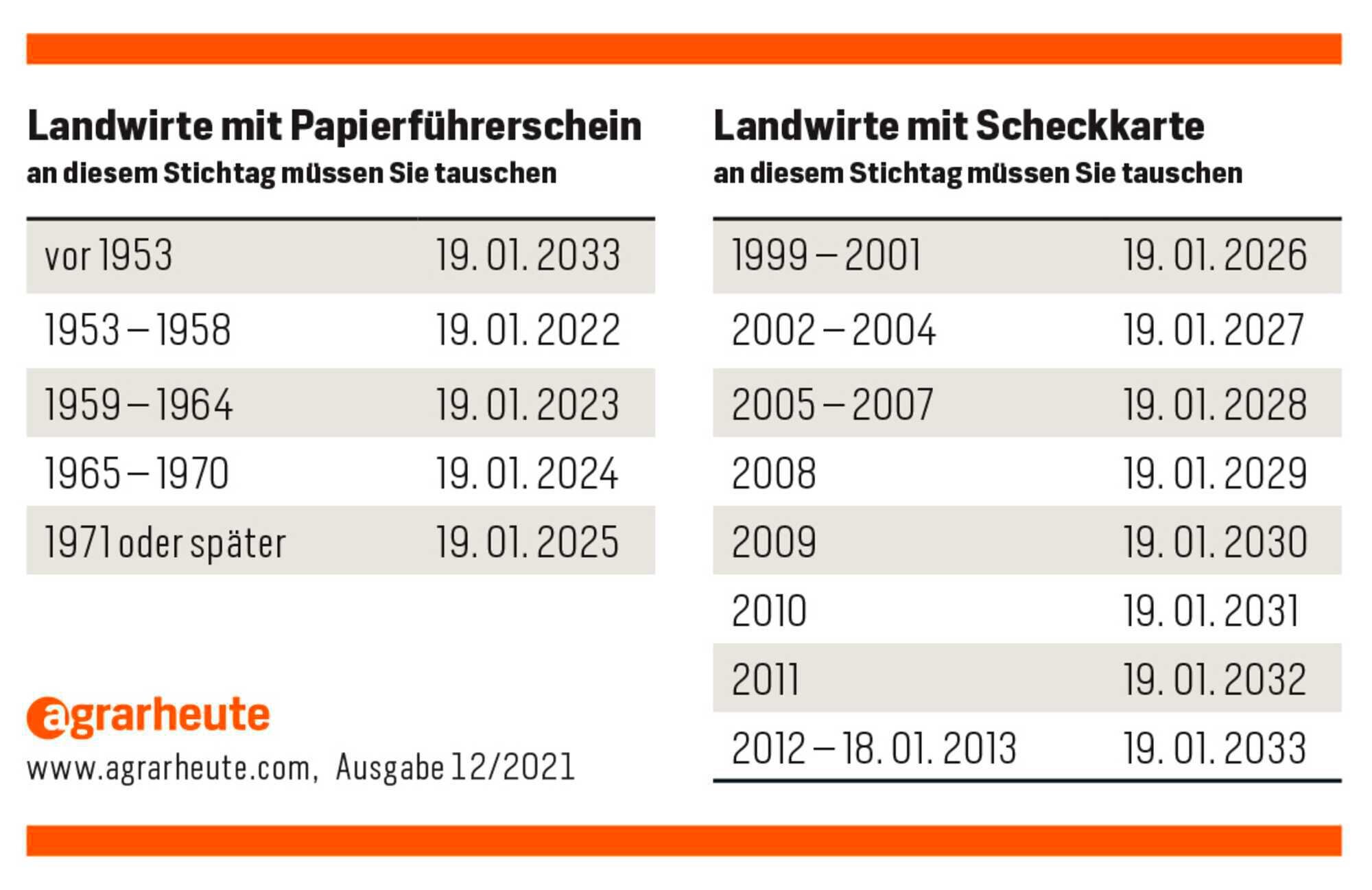 Führerschein-Kosten 2023: So teuer ist die Fahrerlaubnis in Deutschland