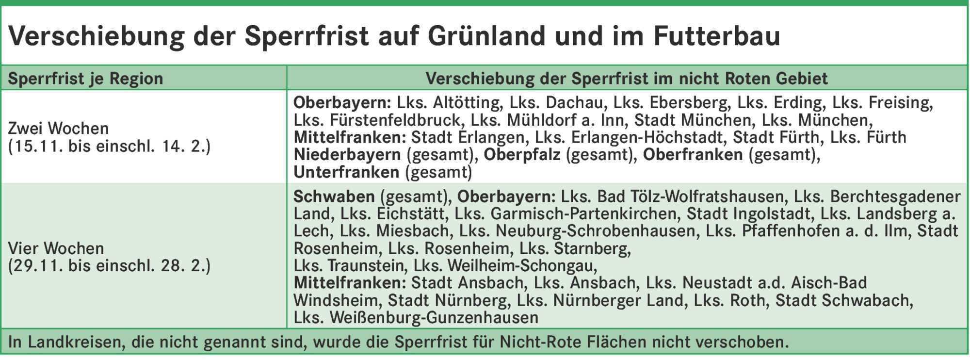 Sperrfristverschiebungen für Grünland und Futterbau - Bayerisches ...
